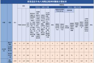 Fischer：76人并未追逐德罗赞 他们还在与公牛谈德拉蒙德